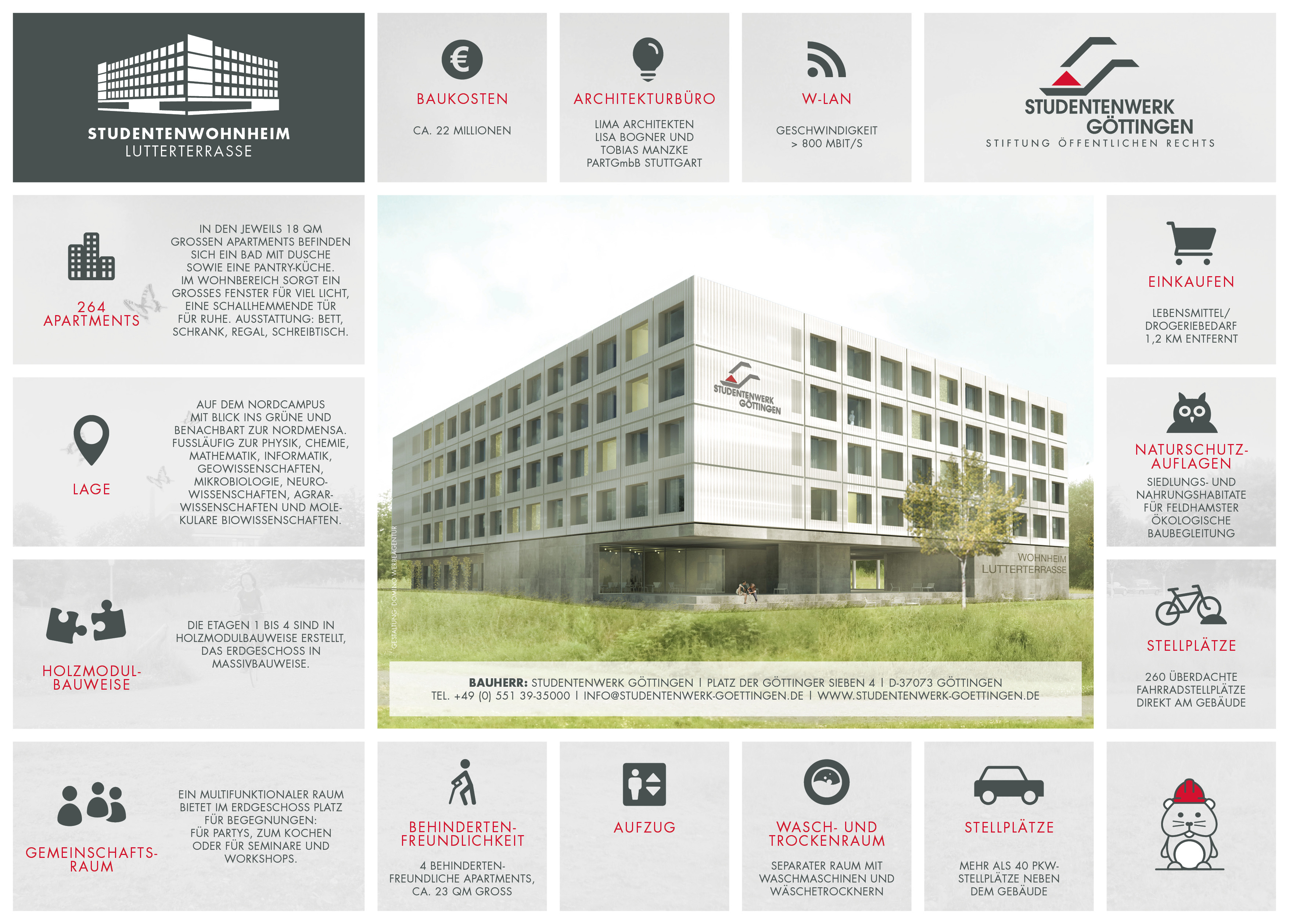 Wohnheim Grisebachstraße 7, Lutterterrasse, Infografik
